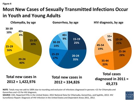 teeneagers sex|Sexual Health of Adolescents and Young Adults in the United States.